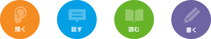 英語教育の４技能
